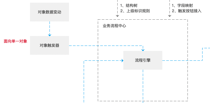 产品经理，产品经理网站